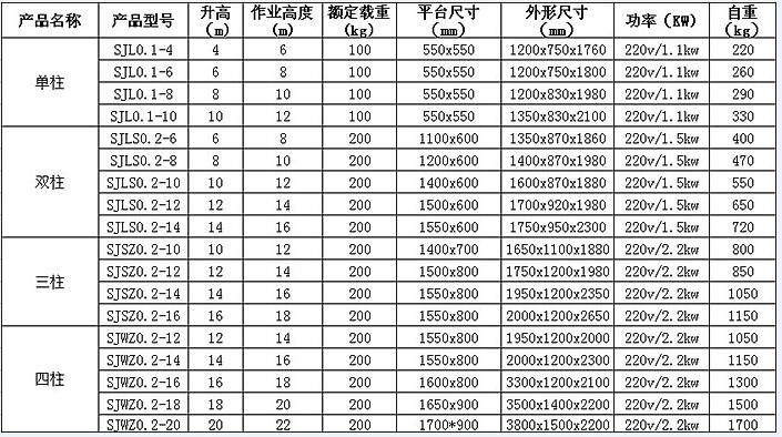 铝合金升降平台